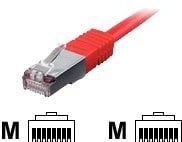 Equip 705421 Patchcable C5e SF/UTP 2,0m red equip