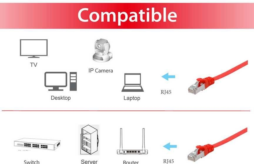 Equip 607627, 0,5 m, Cat6a, U/FTP (STP), RJ-45, RJ-45