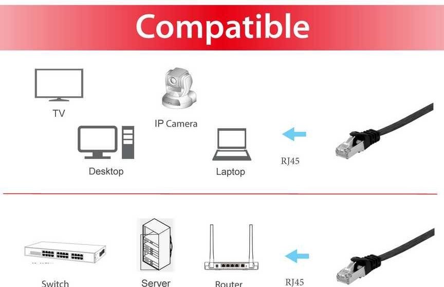 Equip 607690, 1 m, Cat6a, U/FTP (STP), RJ-45, RJ-45