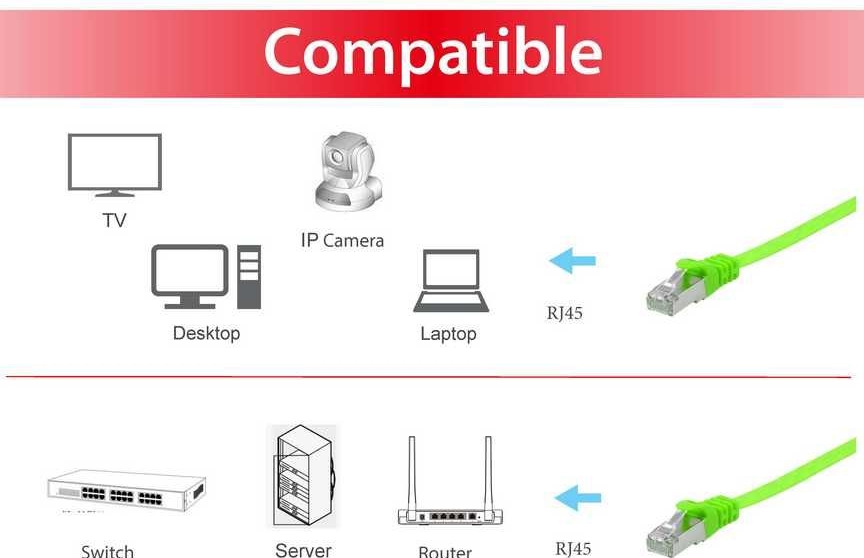 Equip 607647, 0,5 m, Cat6a, U/FTP (STP), RJ-45, RJ-45