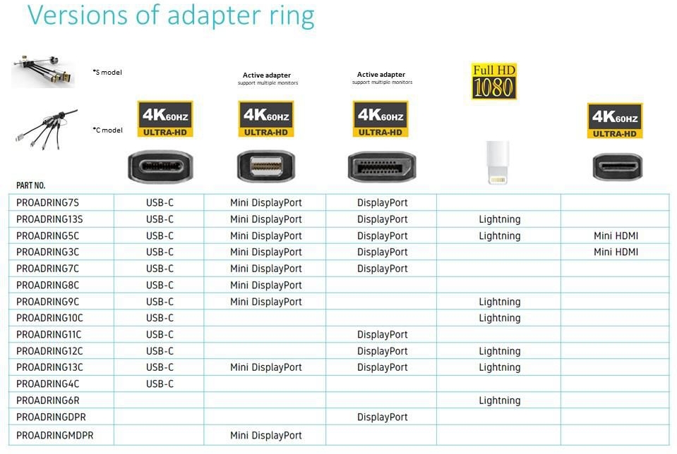DisplayPort Adapterring 4K resolution