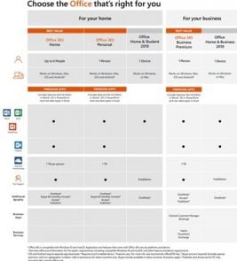 Ms office home and student login